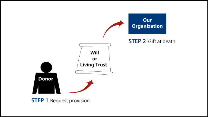 Gifts by Will Diagram. Description of image is listed below.